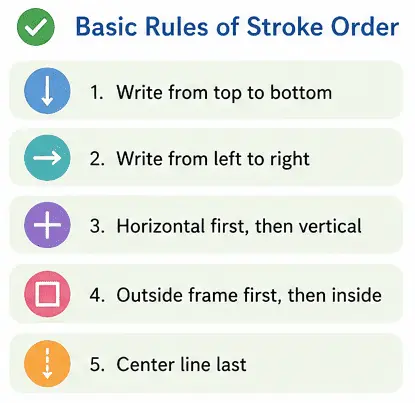 basic rule of writing kanji img 1