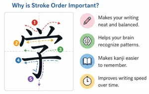 why kanji stroke order is important img