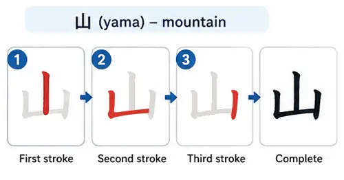 maountain kanji yama writing rule
