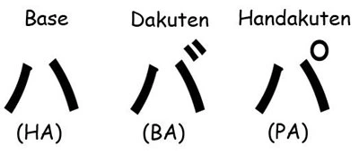 dakuten handakuten example words japanese writing system
